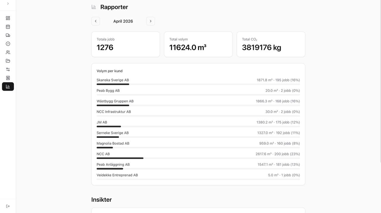 Concra rapporter — volym per kund